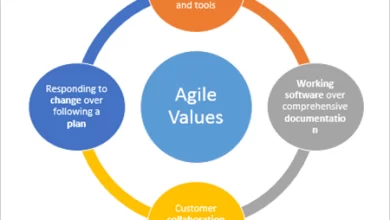 Agile Manifesto