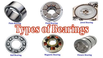 For Rolling Bearing Convenience,The Right Type Is Required